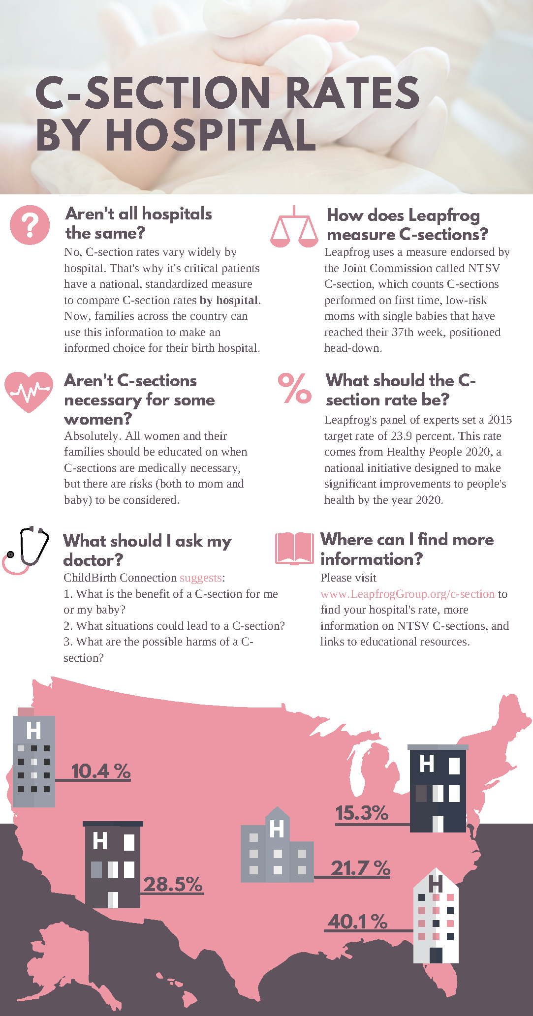 Infographics on C-sections