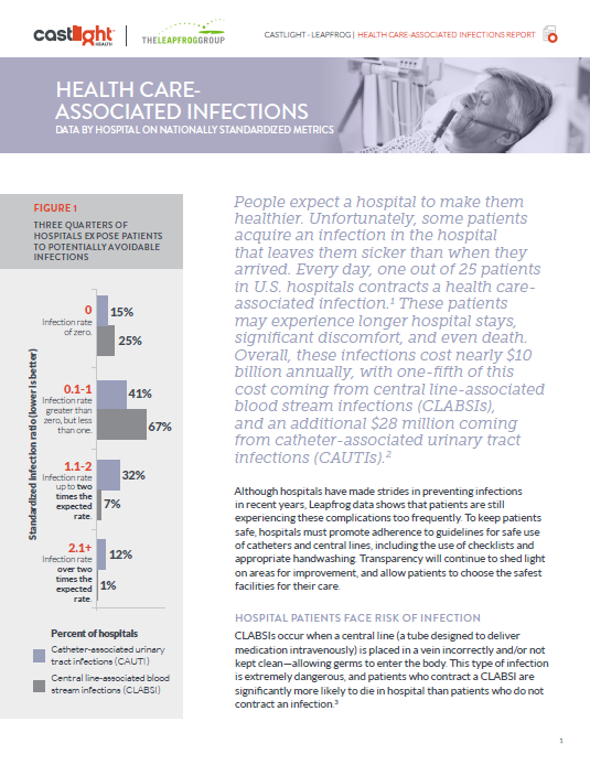 Castlight Report Infections