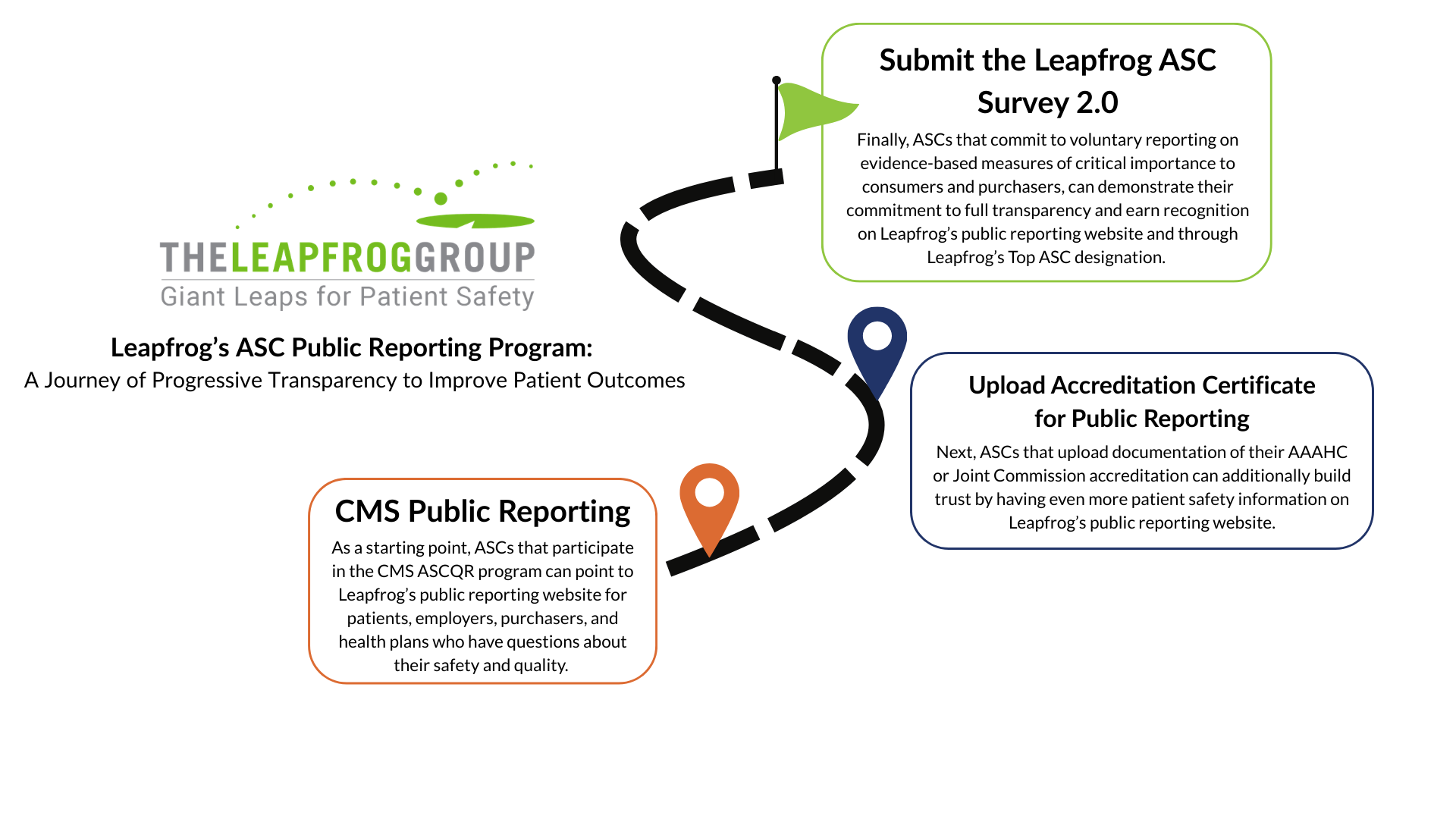 Leapfrog ASC Public Reporting Program
