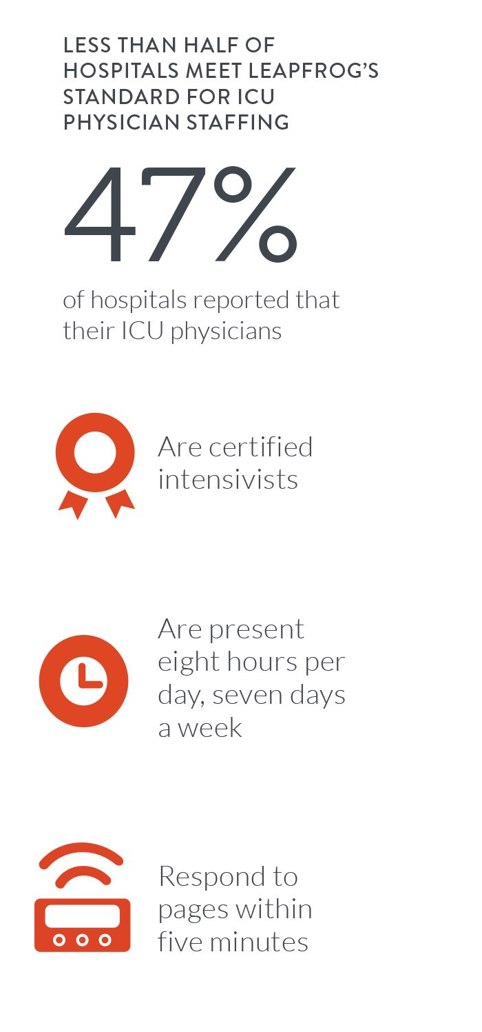 Castlight Report ICU Physician Staffing