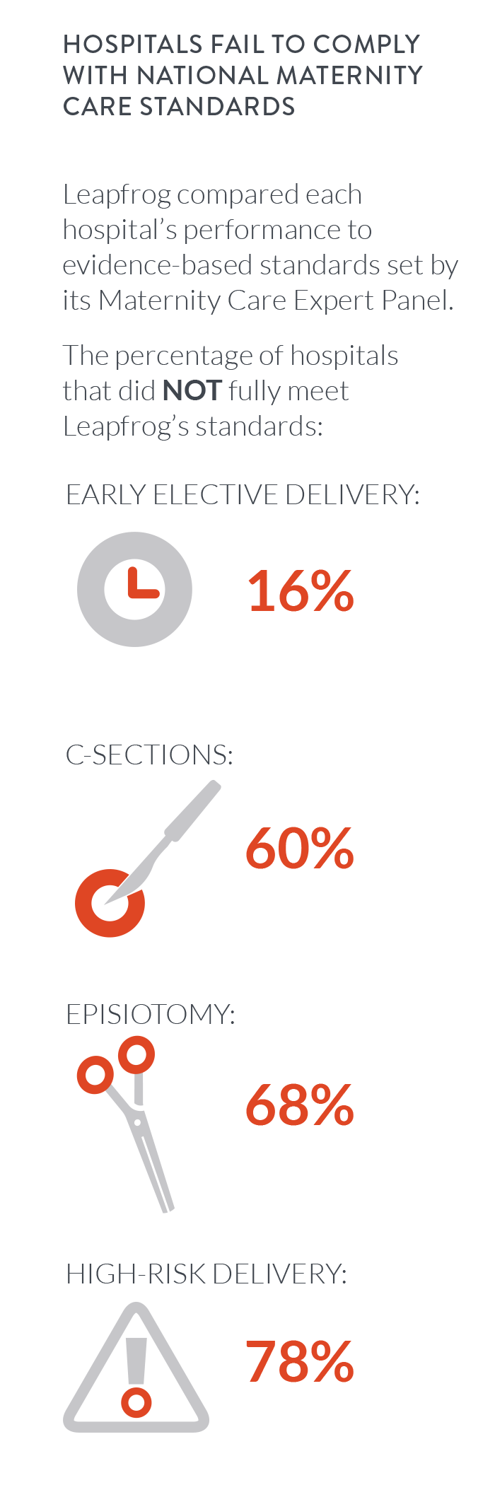 Leapfrog Maternity Care Report Figure 1